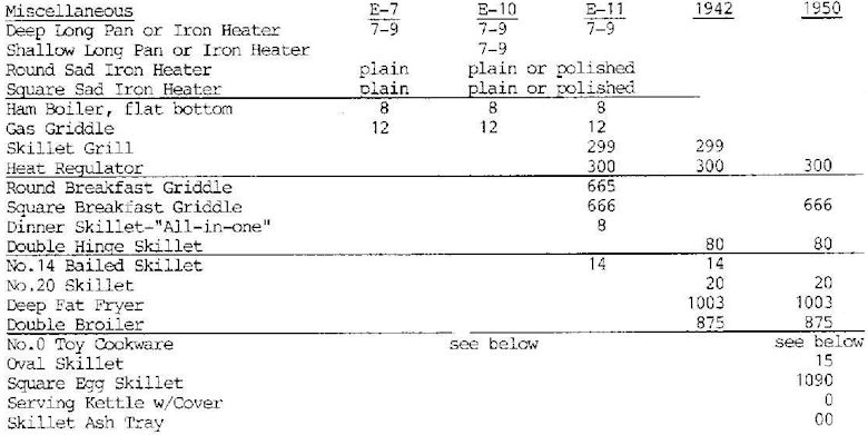 Griswold Skillet Size Chart