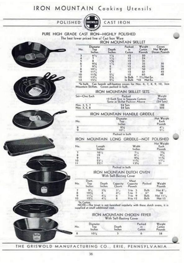 Here's some help for you Griswold collectors : CastIronRestoration